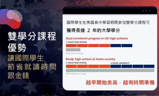 美國熱門中學 暨 暑期名校體驗營 招生說明會｜實體說明會 活動圓滿成功3