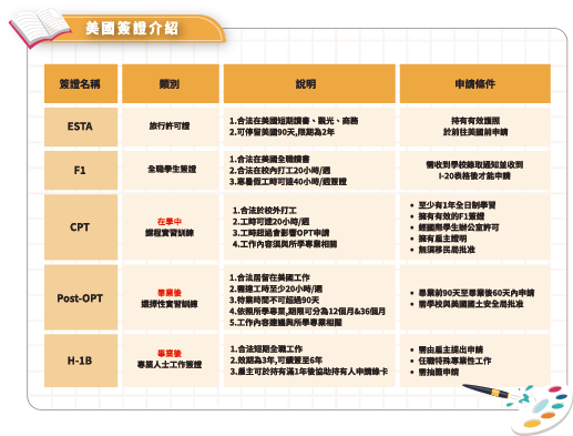 美國簽證介紹