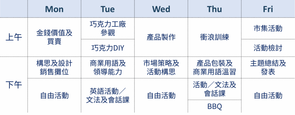 峇里島STEAM親子遊學營行程範例