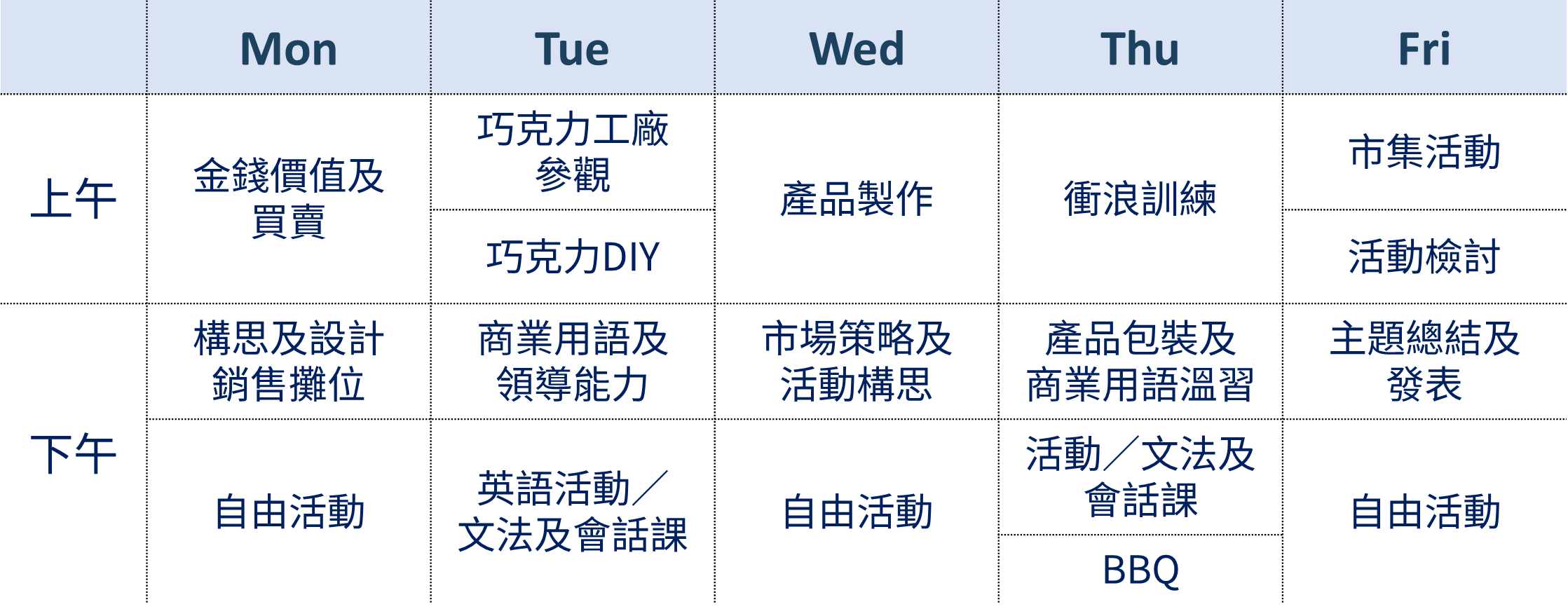 峇里島STEAM親子遊學營行程範例
